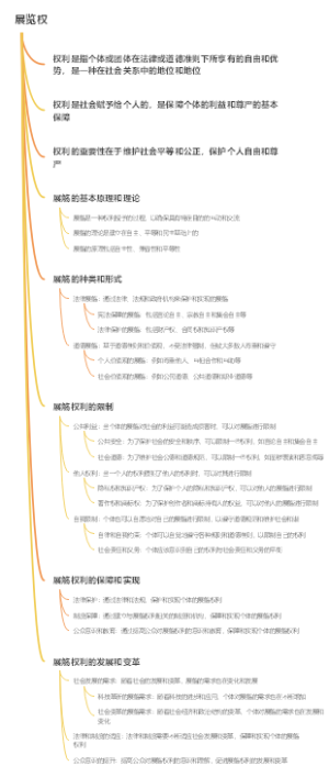 展览权