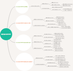 刑诉法的案件审理