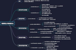 有限责任公司的股东会