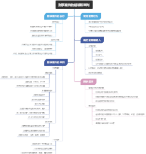 刑事案件的起诉和审判