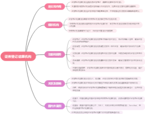 证券登记结算机构