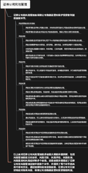 证券公司风险管理