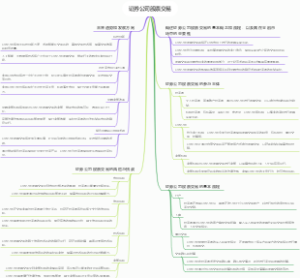 证券公司股票交易
