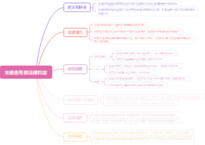 无偿合同的法律约定
