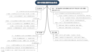 违约与商业道德和社会责任