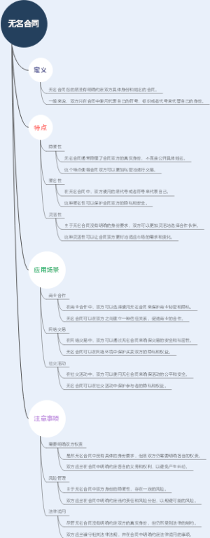 无名合同