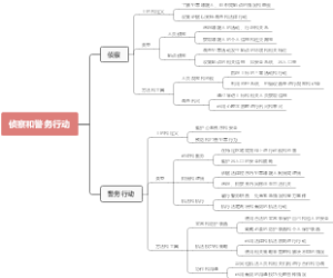 侦察和警务行动