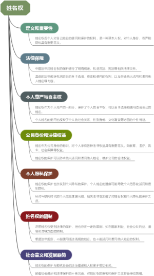 姓名权