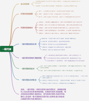 一般代理