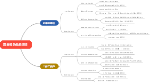 营业税的免税项目