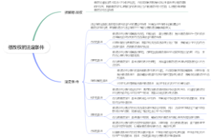 修改权的法定条件
