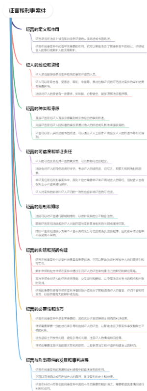 证言和刑事案件