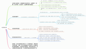 无效合同