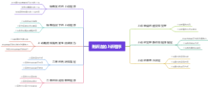 刑诉法的上诉程序