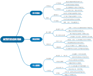 展览权的应用场景