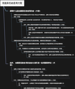 无限责任的合同约定