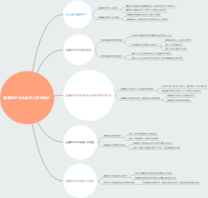 遗嘱监护与未成年人权益保护