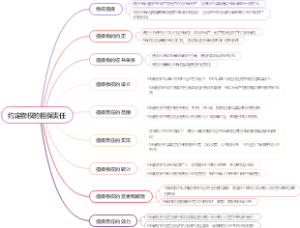 约定物权的担保责任