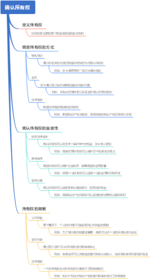 确认所有权