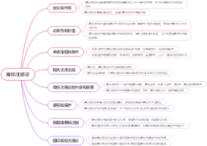 商标注册证