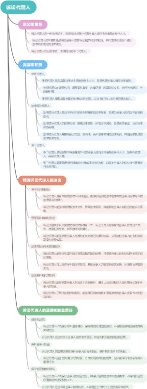 诉讼代理人
