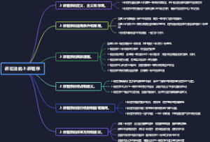 诉讼法的上诉程序