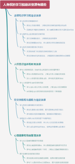 人身权的学习和培训资源有哪些
