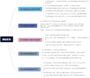 诉讼权利