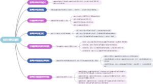 如何行使留置权