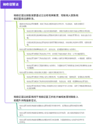 上市公司的股东权益