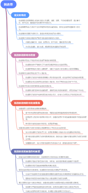 脱逃罪