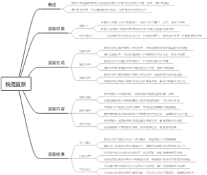 审判公开
