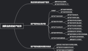 清算业务的破产程序