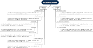 外汇管理与汇率政策