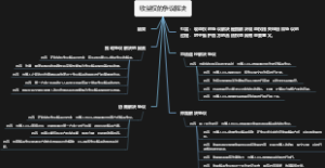 商标法的商标注册