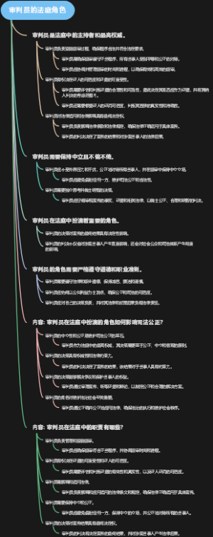 审判员的法庭角色