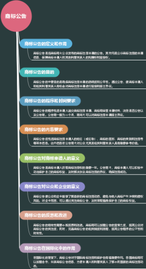 商标公告