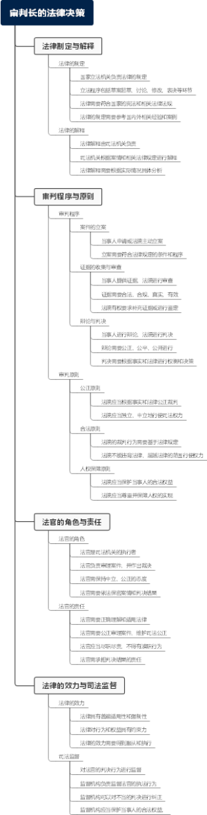 审判长的法律决策