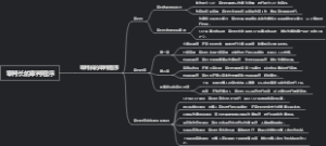 审判长的审判程序