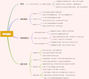 审判组织