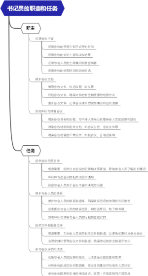 书记员的职责和任务