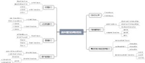 商业银行的组织机构