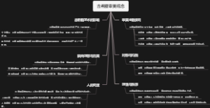 古希腊审美观念