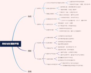传统与创新的平衡