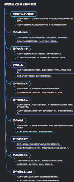 马克思主义美学的基本原理
