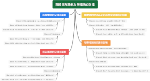 竟陵派与其他文学流派的交流