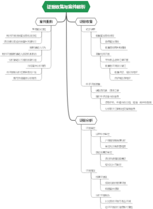 证据收集与案件解析