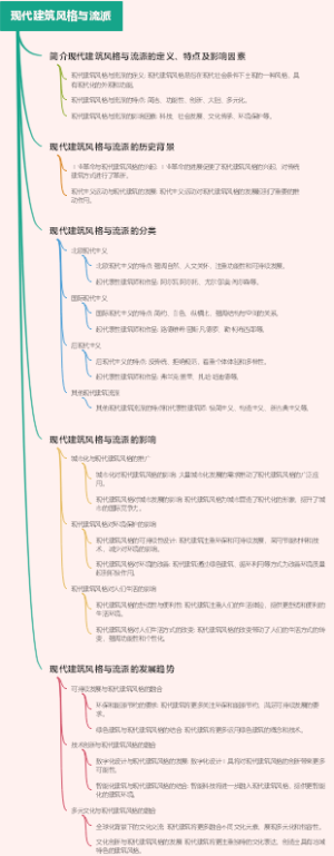 现代建筑风格与流派