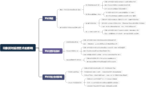 印象派对后世艺术的影响