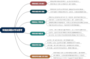 审美的深度研究与思考